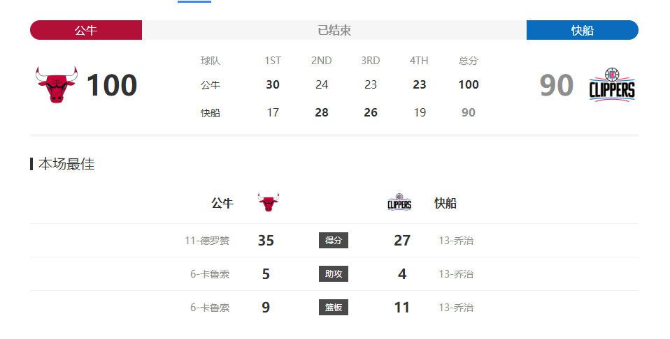 两人篮球!雄鹿34次罚球全部来自字母和利拉德雄鹿主场108-102险胜开拓者，球队在最多落后26分的情况下完成大逆转。